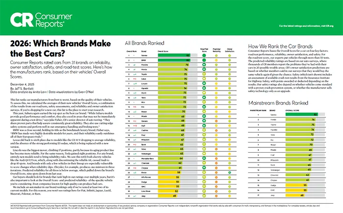 Which Brands Make the Best Cars | Thelen Subaru in Bay City MI